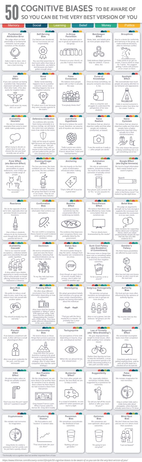 50 cognitive biases pdf